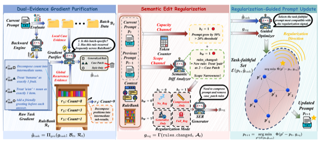 TextReg framework diagram